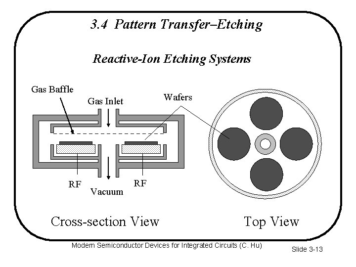 3. 4 Pattern Transfer–Etching Reactive-Ion Etching Systems Gas Baffle Wafers Gas Inlet RF Vacuum