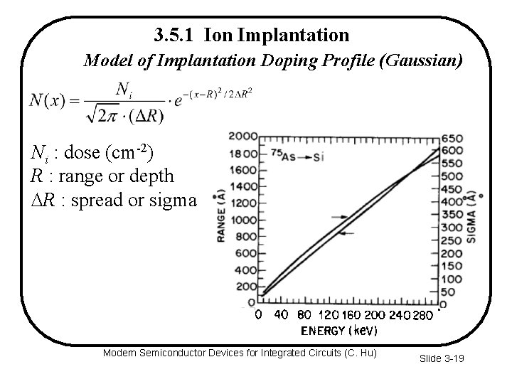 3. 5. 1 Ion Implantation Model of Implantation Doping Profile (Gaussian) Ni : dose