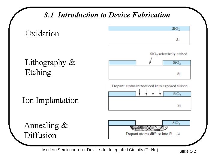 3. 1 Introduction to Device Fabrication Oxidation Lithography & Etching Ion Implantation Annealing &