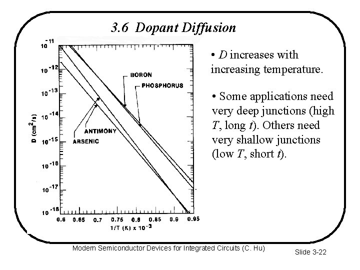 3. 6 Dopant Diffusion • D increases with increasing temperature. • Some applications need
