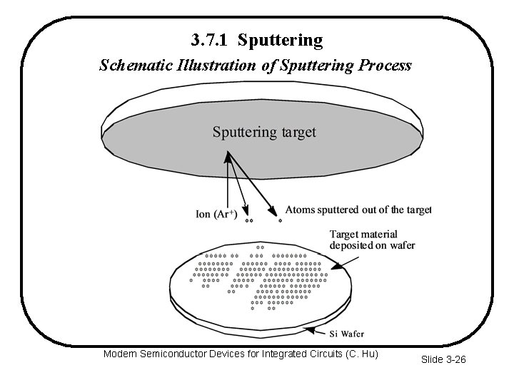 3. 7. 1 Sputtering Schematic Illustration of Sputtering Process Modern Semiconductor Devices for Integrated