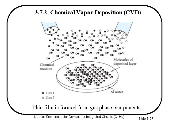 3. 7. 2 Chemical Vapor Deposition (CVD) Thin film is formed from gas phase