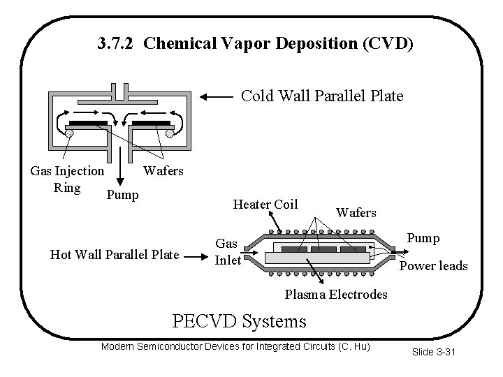 3. 7. 2 Chemical Vapor Deposition (CVD) Cold Wall Parallel Plate Gas Injection Ring