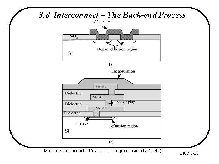 3. 8 Interconnect – The Back-end Process Al or Cu silicide Modern Semiconductor Devices