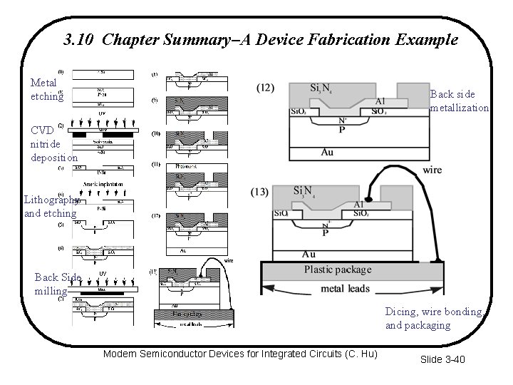 3. 10 Chapter Summary–A Device Fabrication Example Metal etching Back side metallization CVD nitride