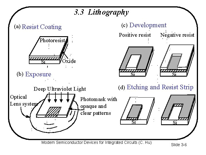 3. 3 Lithography (a) Resist (c) Coating Positive resist Photoresist Si (b) Negative resist