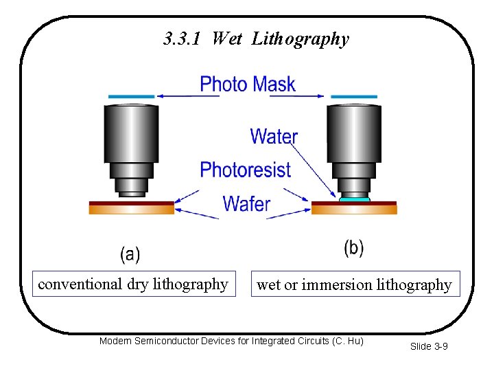 3. 3. 1 Wet Lithography conventional dry lithography wet or immersion lithography Modern Semiconductor