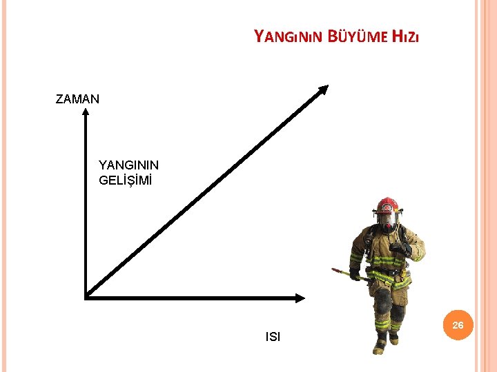 YANGıNıN BÜYÜME HıZı ZAMAN YANGININ GELİŞİMİ ISI 26 