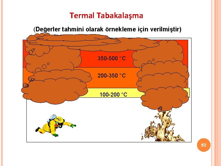 Termal Tabakalaşma (Değerler tahmini olarak örnekleme için verilmiştir) 350 -500 °C 200 -350 °C