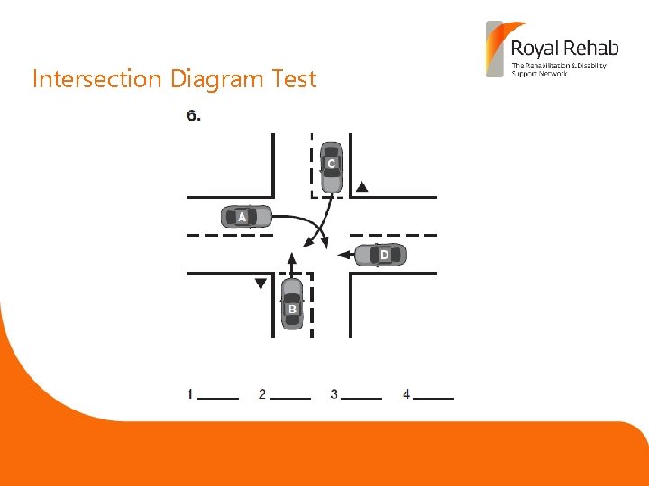 Intersection Diagram Test 