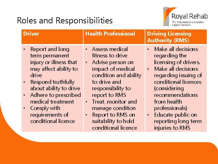 Roles and Responsibilities Driver Health Professional Driving Licensing Authority (RMS) • Report and long