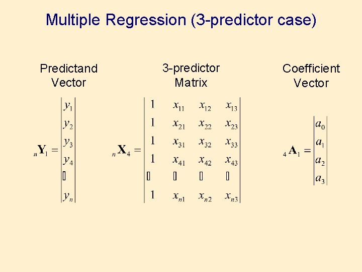 Multiple Regression (3 -predictor case) Predictand Vector 3 -predictor Matrix Coefficient Vector 
