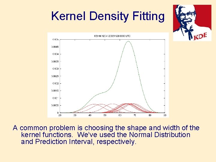 Kernel Density Fitting A common problem is choosing the shape and width of the