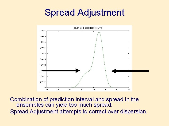 Spread Adjustment Combination of prediction interval and spread in the ensembles can yield too