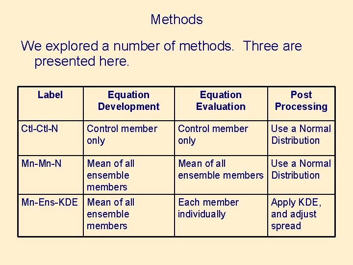 Methods We explored a number of methods. Three are presented here. Label Equation Development