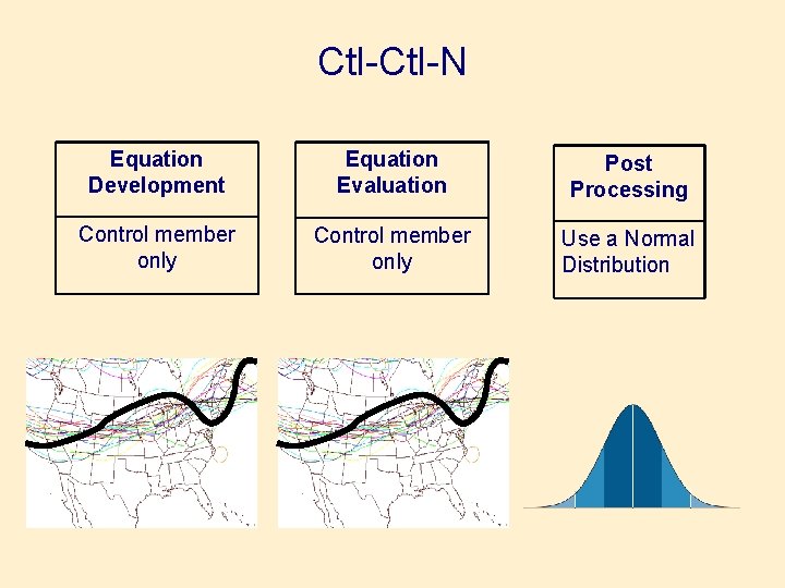 Ctl-N Equation Development Equation Evaluation Post Processing Control member only Use a Normal Distribution