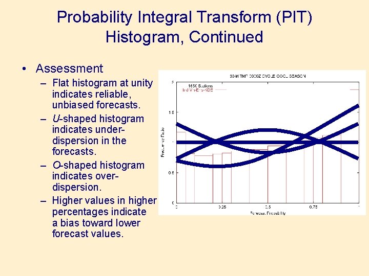 Probability Integral Transform (PIT) Histogram, Continued • Assessment – Flat histogram at unity indicates