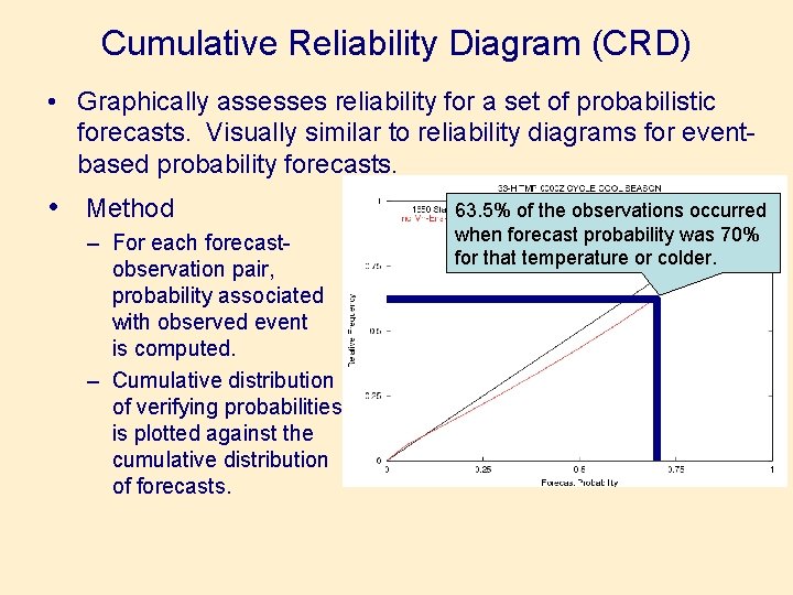 Cumulative Reliability Diagram (CRD) • Graphically assesses reliability for a set of probabilistic forecasts.