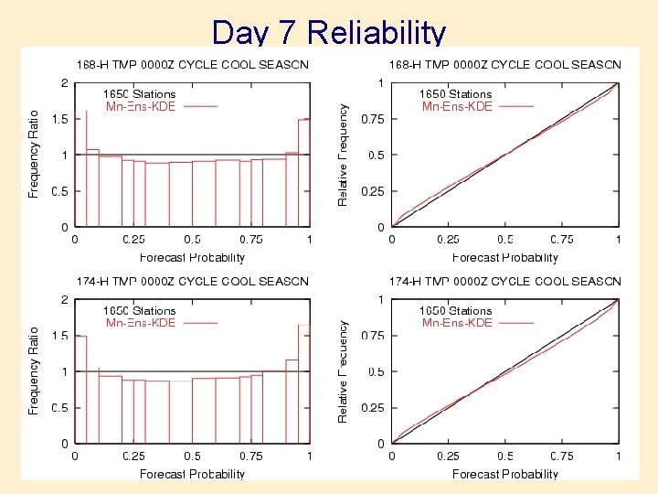 Day 7 Reliability 