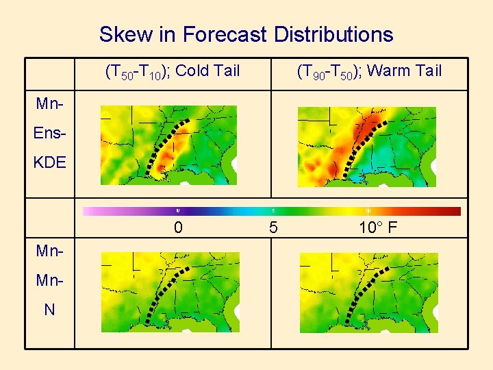Skew in Forecast Distributions (T 50 -T 10); Cold Tail (T 90 -T 50);