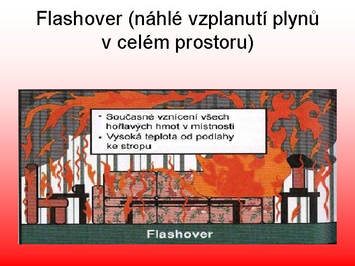 Flashover (náhlé vzplanutí plynů v celém prostoru) 
