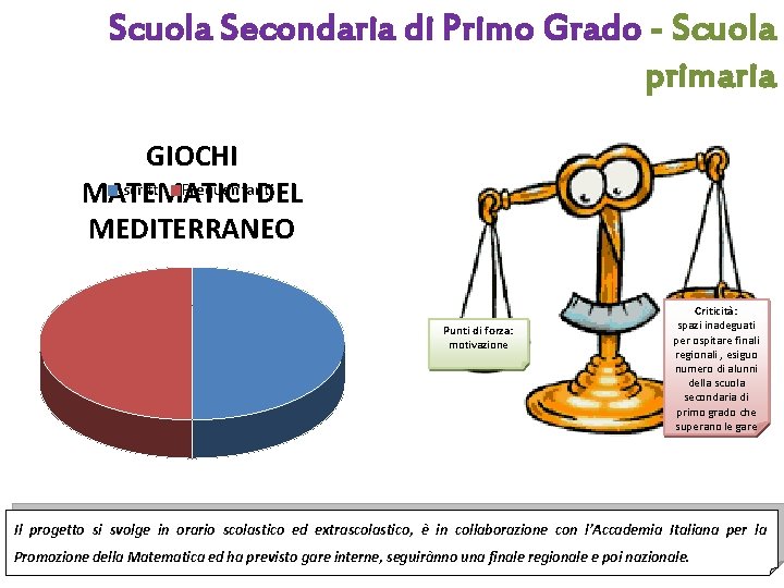 Scuola Secondaria di Primo Grado - Scuola primaria GIOCHI Iscritti Frequentanti MATEMATICI DEL MEDITERRANEO