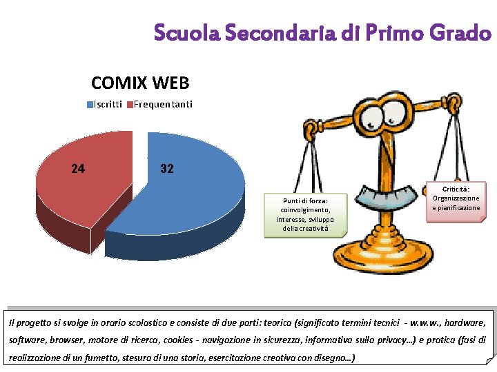 Scuola Secondaria di Primo Grado COMIX WEB Iscritti 24 Frequentanti 32 Punti di forza: