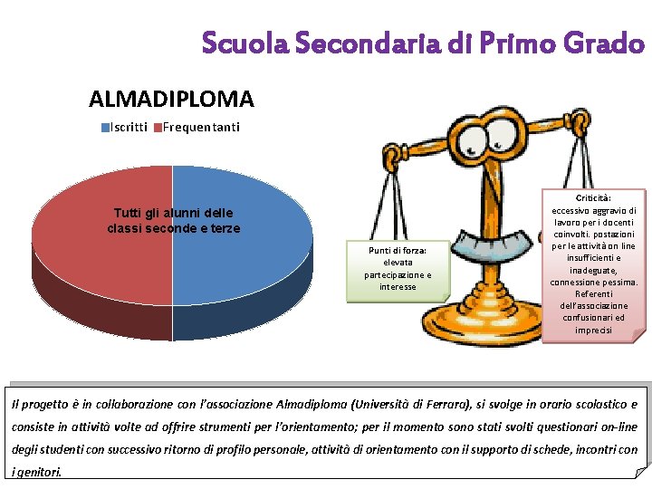 Scuola Secondaria di Primo Grado ALMADIPLOMA Iscritti Frequentanti Tutti gli alunni delle classi seconde