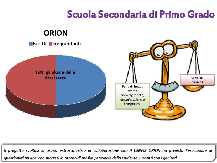 Scuola Secondaria di Primo Grado ORION Iscritti Frequentanti Tutti gli alunni delle classi terze