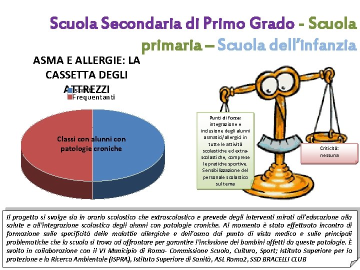 Scuola Secondaria di Primo Grado - Scuola primaria – Scuola dell’infanzia ASMA E ALLERGIE: