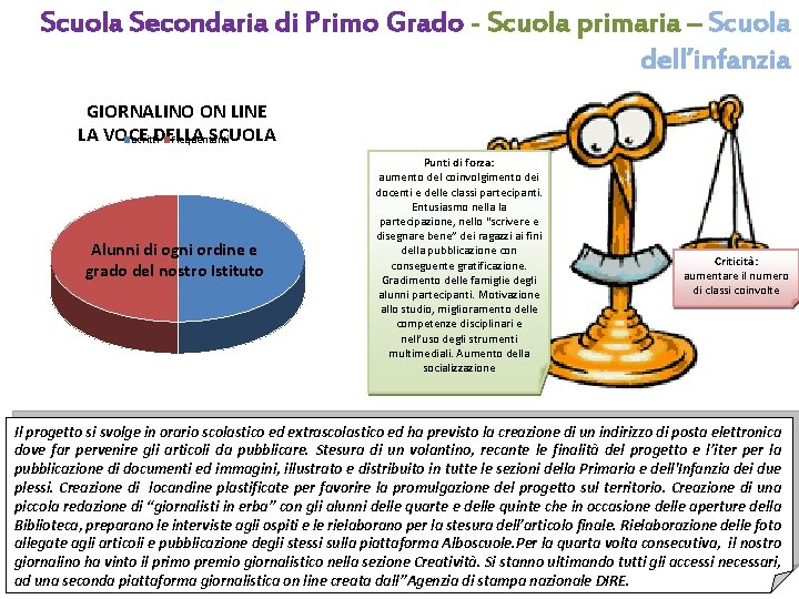 Scuola Secondaria di Primo Grado - Scuola primaria – Scuola dell’infanzia GIORNALINO ON LINE