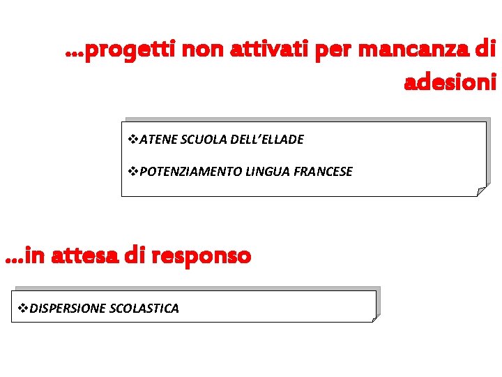 …progetti non attivati per mancanza di adesioni v. ATENE SCUOLA DELL’ELLADE v. POTENZIAMENTO LINGUA