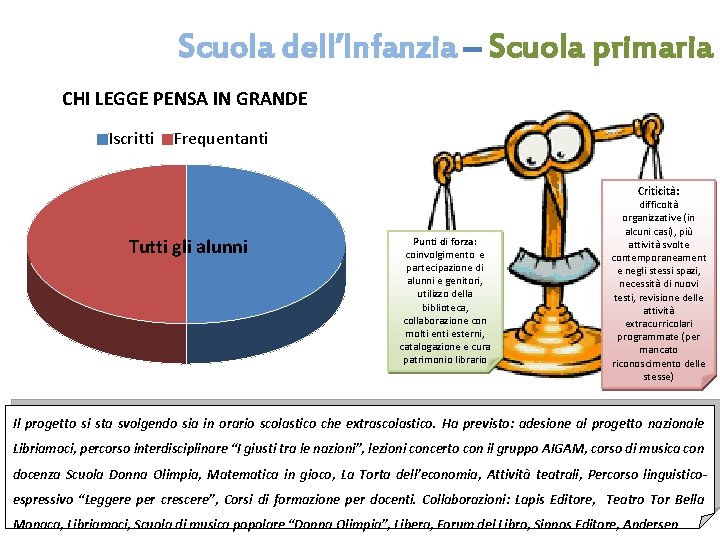 Scuola dell’Infanzia – Scuola primaria CHI LEGGE PENSA IN GRANDE Iscritti Frequentanti Criticità: Tutti