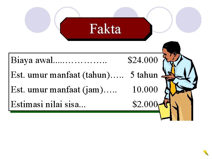 Fakta Biaya awal. . . …………. . $24. 000 Est. umur manfaat (tahun)…. .