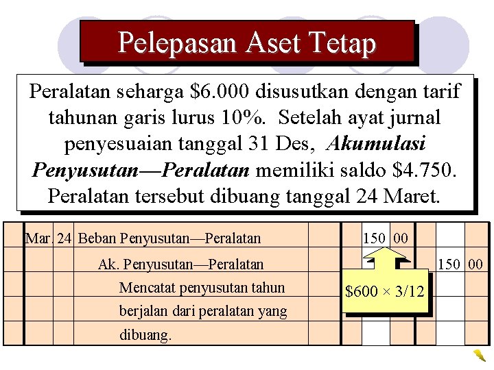 Pelepasan Aset Tetap Peralatan seharga $6. 000 disusutkan dengan tarif tahunan garis lurus 10%.