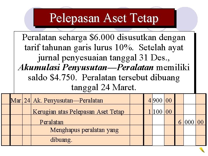 Pelepasan Aset Tetap Peralatan seharga $6. 000 disusutkan dengan tarif tahunan garis lurus 10%.