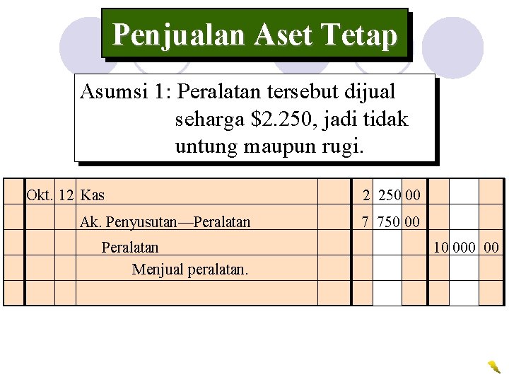 Penjualan Aset Tetap Asumsi 1: Peralatan tersebut dijual seharga $2. 250, jadi tidak untung