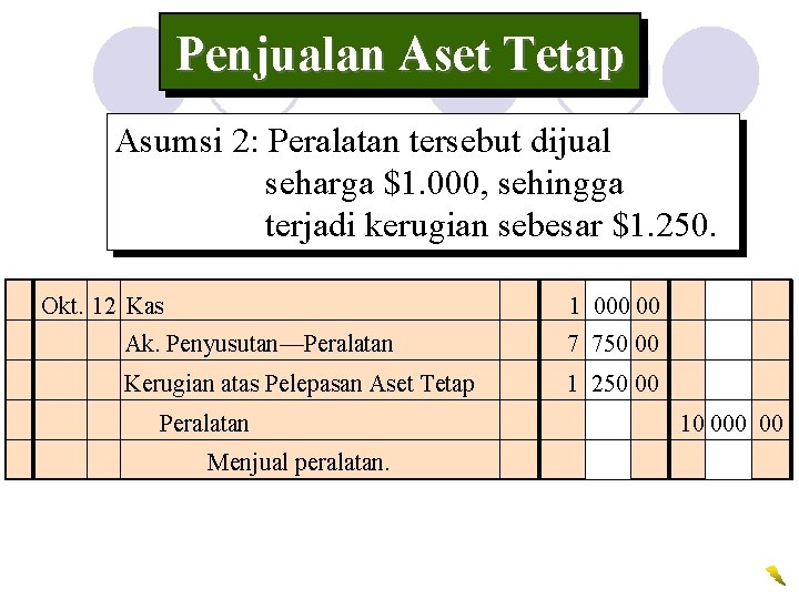 Penjualan Aset Tetap Asumsi 2: Peralatan tersebut dijual seharga $1. 000, sehingga terjadi kerugian