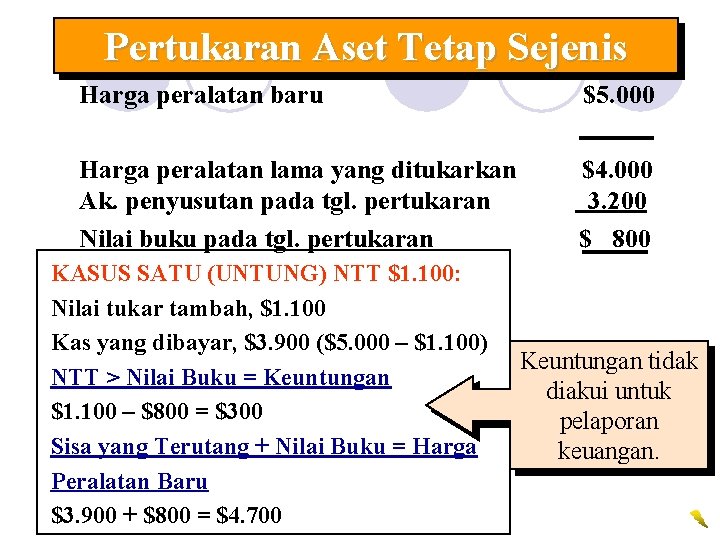 Pertukaran Aset Tetap Sejenis Harga peralatan baru $5. 000 Harga peralatan lama yang ditukarkan