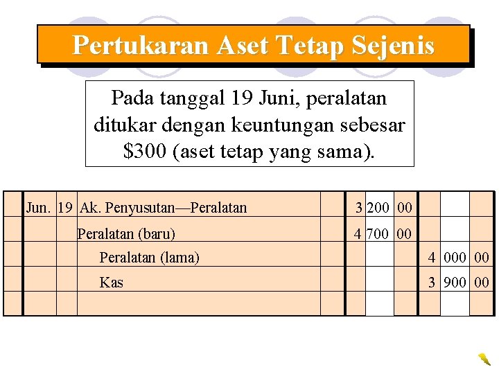 Pertukaran Aset Tetap Sejenis Pada tanggal 19 Juni, peralatan ditukar dengan keuntungan sebesar $300