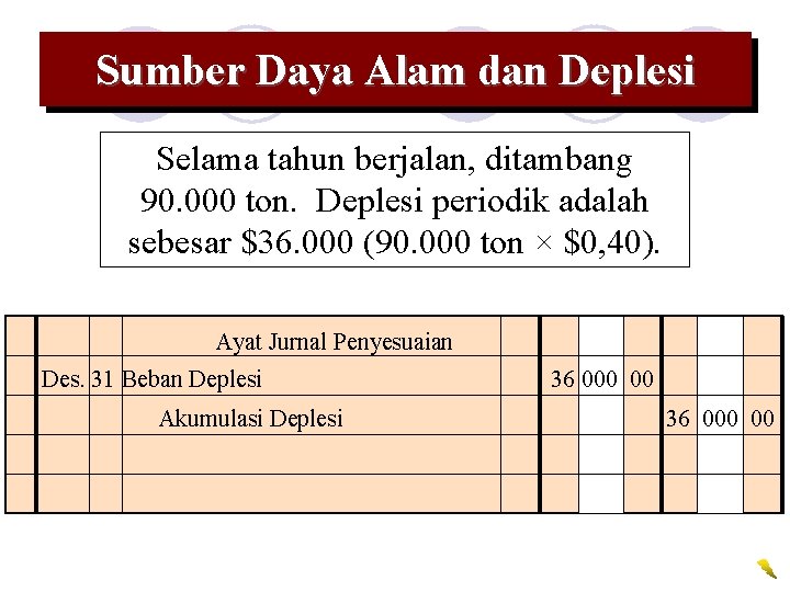 Sumber Daya Alam dan Deplesi Selama tahun berjalan, ditambang 90. 000 ton. Deplesi periodik