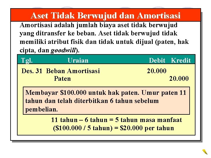 Aset Tidak Berwujud dan Amortisasi adalah jumlah biaya aset tidak berwujud yang ditransfer ke