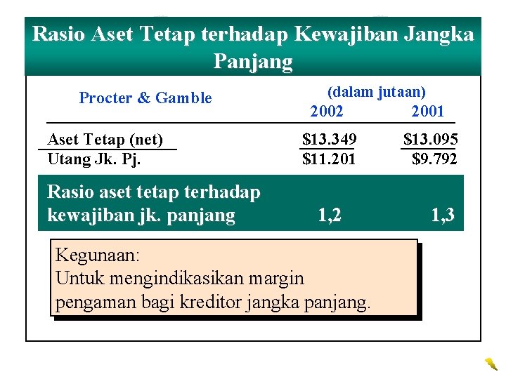 Rasio Aset Tetap terhadap Kewajiban Jangka Panjang Procter & Gamble Aset Tetap (net) Utang