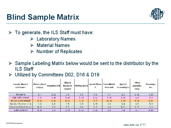 Blind Sample Matrix Ø To generate, the ILS Staff must have: Ø Laboratory Names