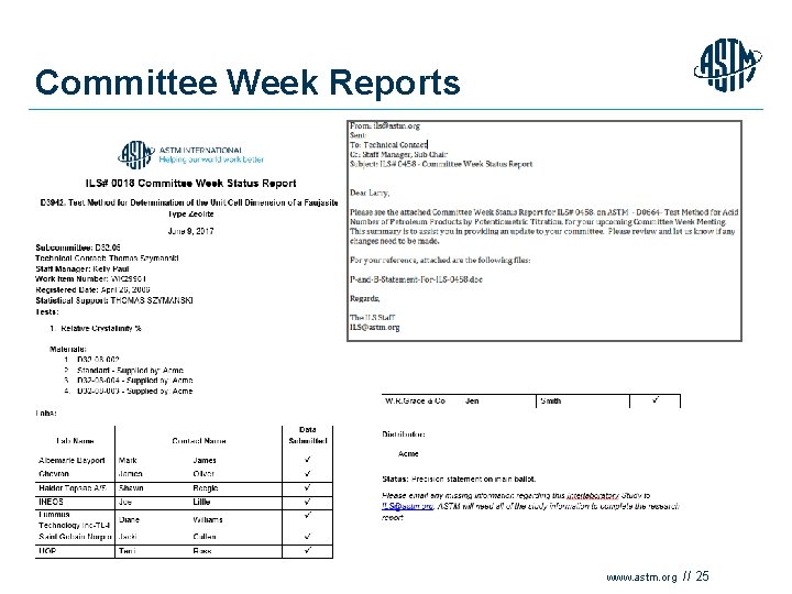 Committee Week Reports © ASTM International www. astm. org // 25 