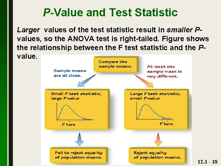 P-Value and Test Statistic Larger values of the test statistic result in smaller Pvalues,