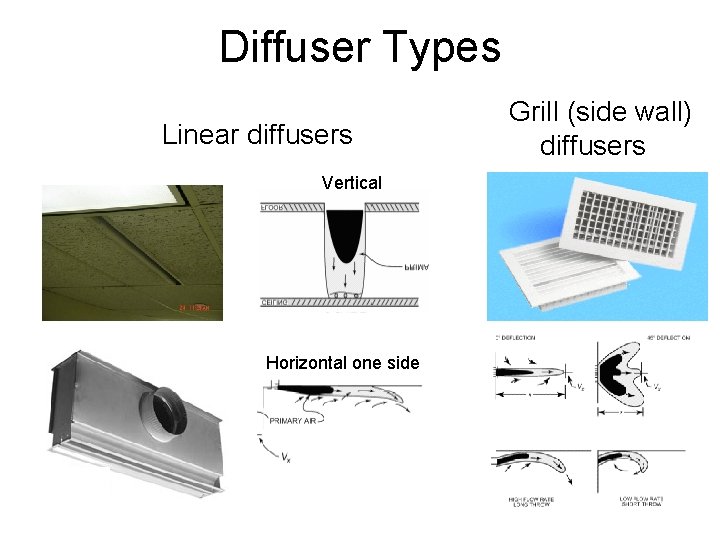 Diffuser Types Linear diffusers Vertical Horizontal one side Grill (side wall) diffusers 