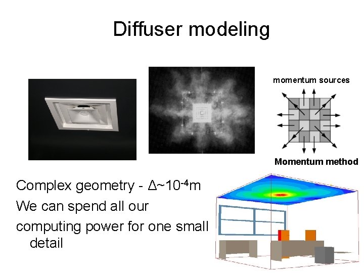 Diffuser modeling momentum sources Momentum method Complex geometry - Δ~10 -4 m We can