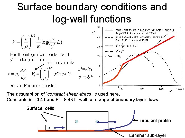 Surface boundary conditions and log-wall functions E is the integration constant and y* is