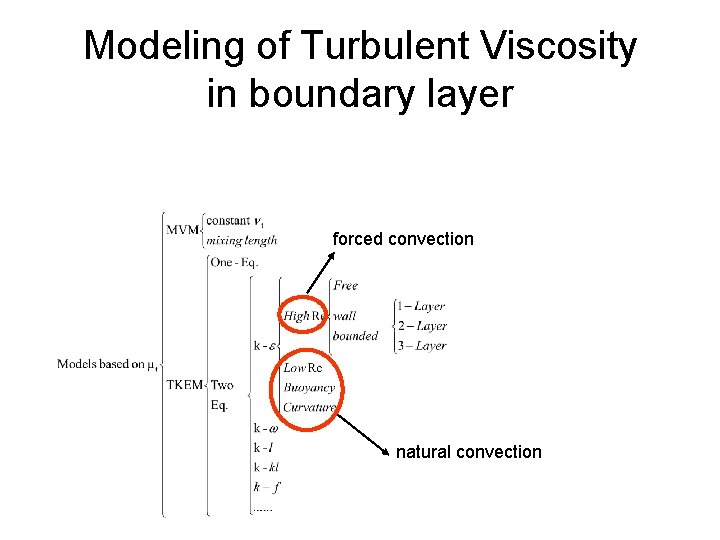 Modeling of Turbulent Viscosity in boundary layer forced convection natural convection 